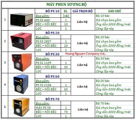 Máy phun sương bộ